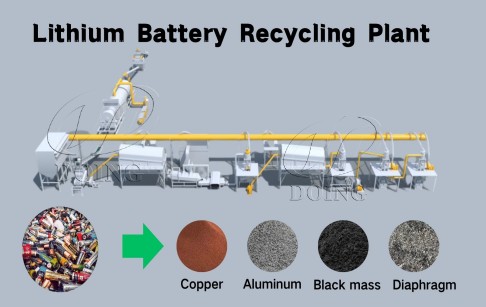 Quel est le coût d'une usine de recyclage de batteries lithium-ion en Inde ?