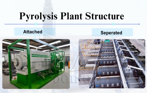 Les équipements de pyrolyse DOING sont-ils des machines jumelées ou séparées ?