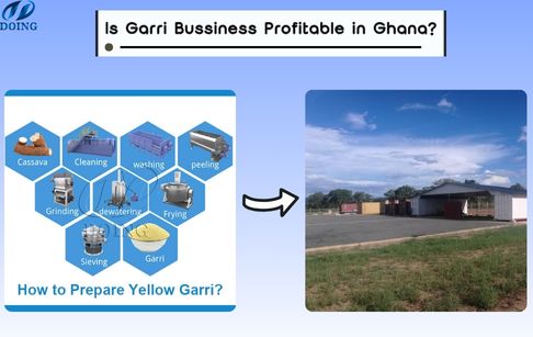 Le commerce du garri est-il rentable au Ghana ?