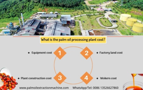 Quel est le coût d'implantation d'une usine de transformation d'huile de palme en Inde ?