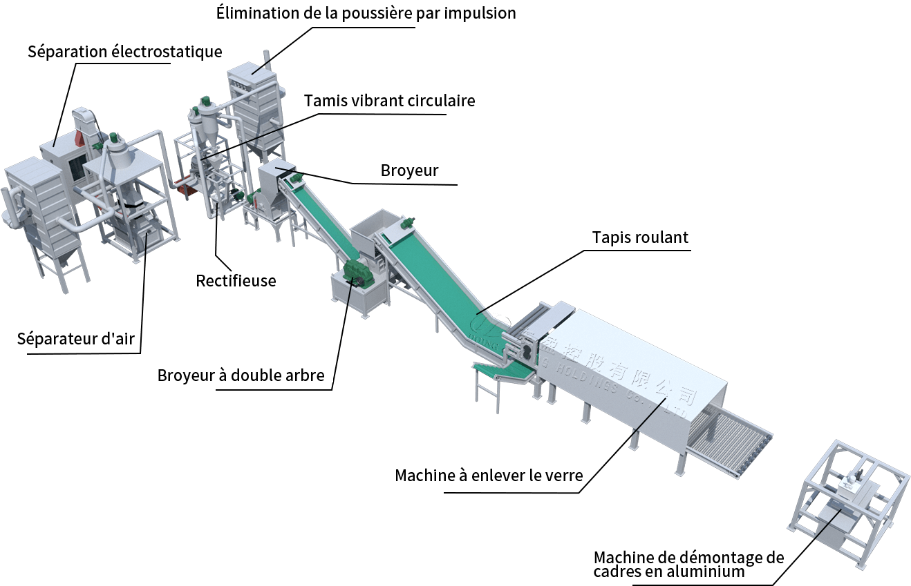 Machine de recyclage de panneaux solaires flux de traitement des équipements