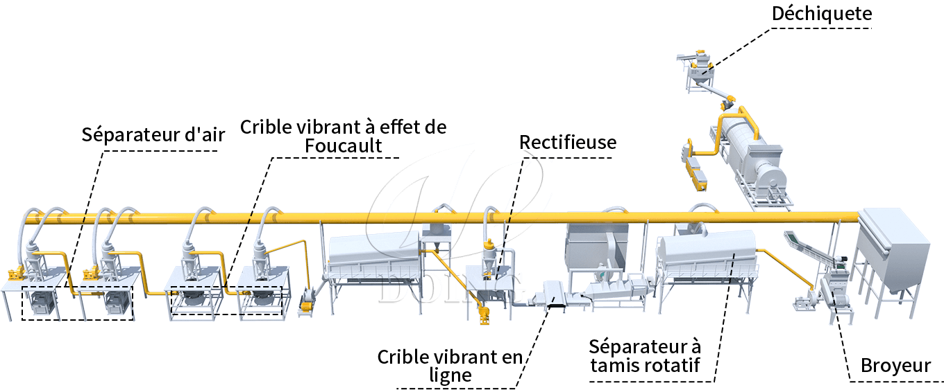 Machine de recyclage de batteries au lithium flux de traitement des équipements