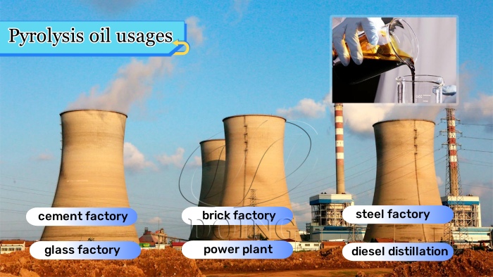 Applications de l'huile de pyrolyse obtenue