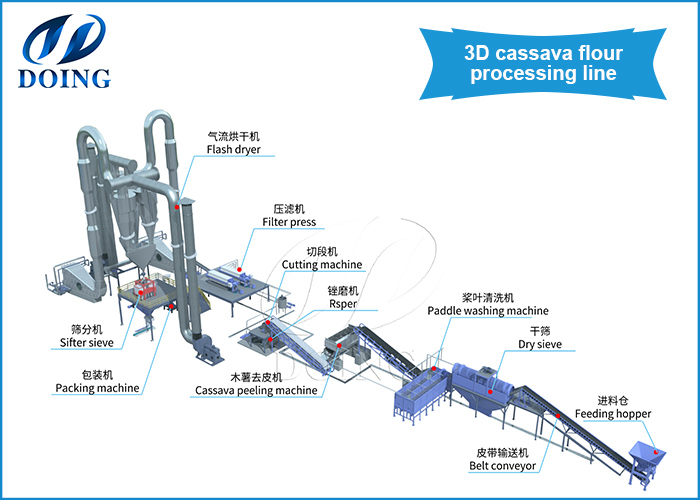 cassava flour line