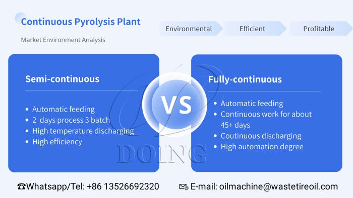 types d'équipements de pyrolyse continue