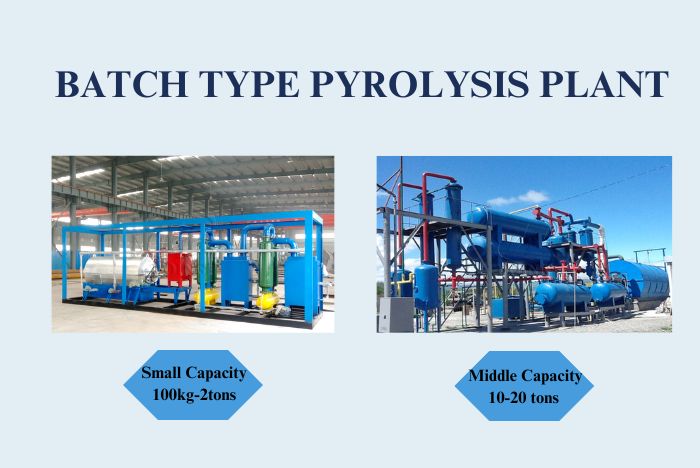 Machine de pyrolyse par lots avec capacité adaptée