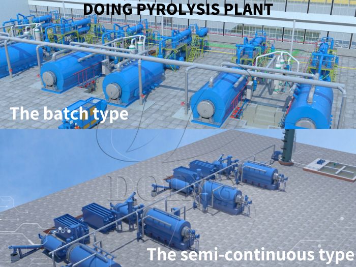 Capacité de traitement des équipements de pyrolyse