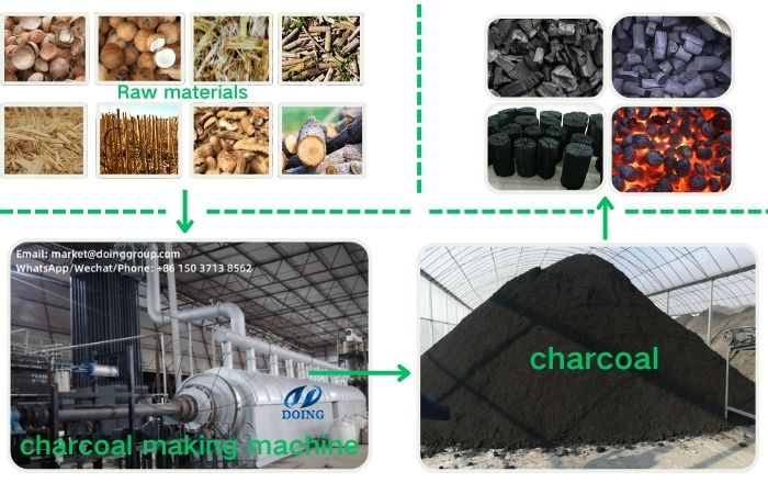 Machine à charbon de bois.jpg