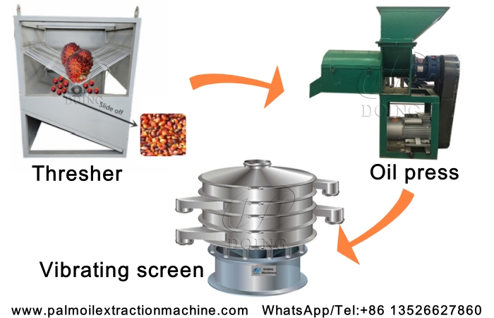Machines d'extraction d'huile de palme à petite échelle.jpg Machines d'extraction d'huile de palme à petite échelle.jpg