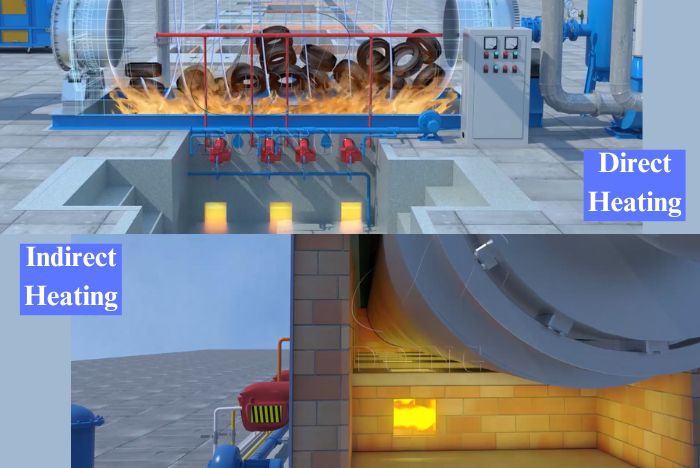 Système de chauffage de la ligne de recyclage des pneus par pyrolyse en huile DOING Ligne de recyclage des pneus par pyrolyse en huile DOING