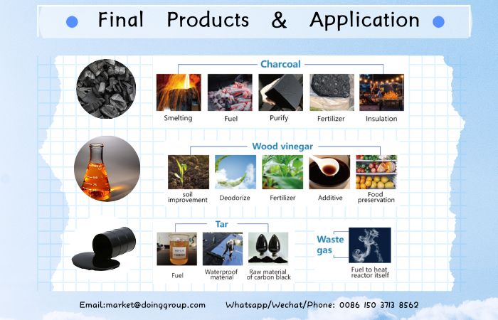 Utilisations du biochar issu de la pyrolyse