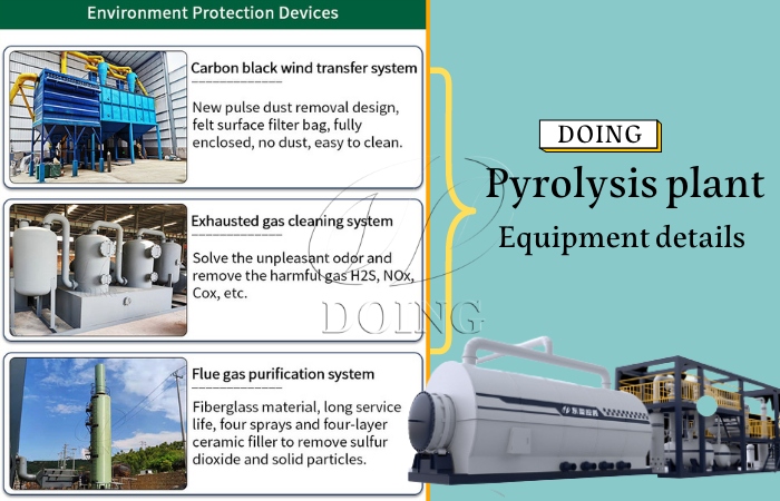 Dispositifs de protection de l'environnement pour les installations de pyrolyse (DOING) Usine de pyrolyse (DOING)