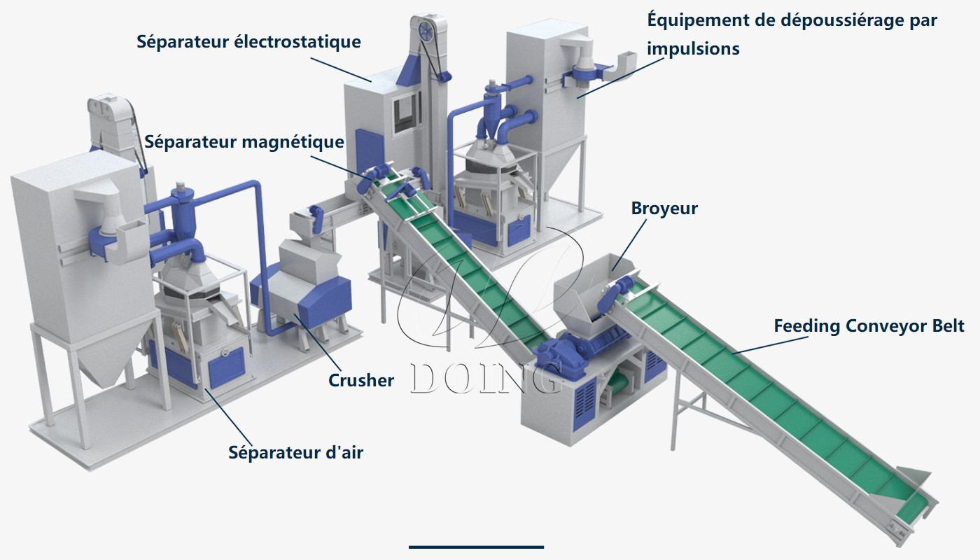 Machine automatique de recyclage de fils de câbles