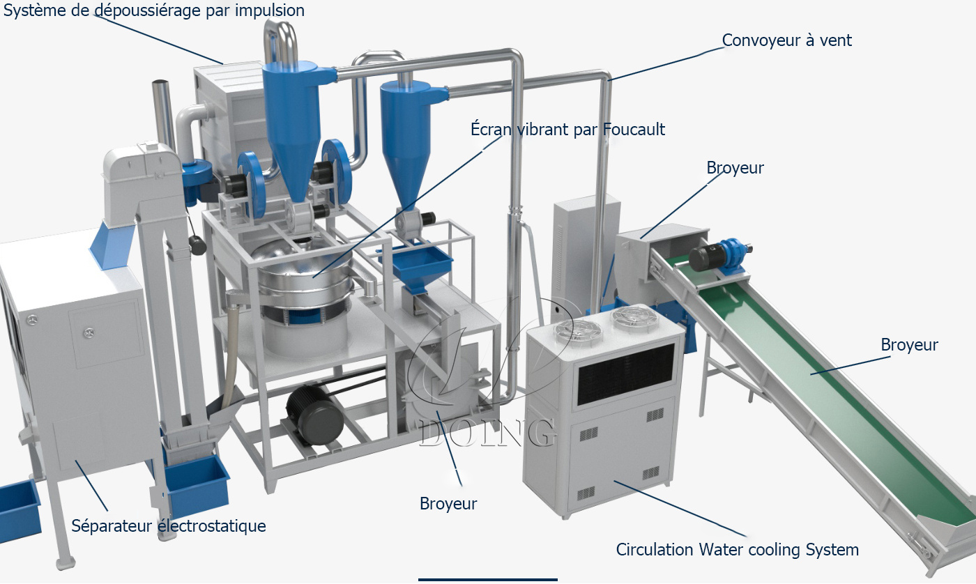 Machine séparation plastique aluminium flux de traitement des équipements