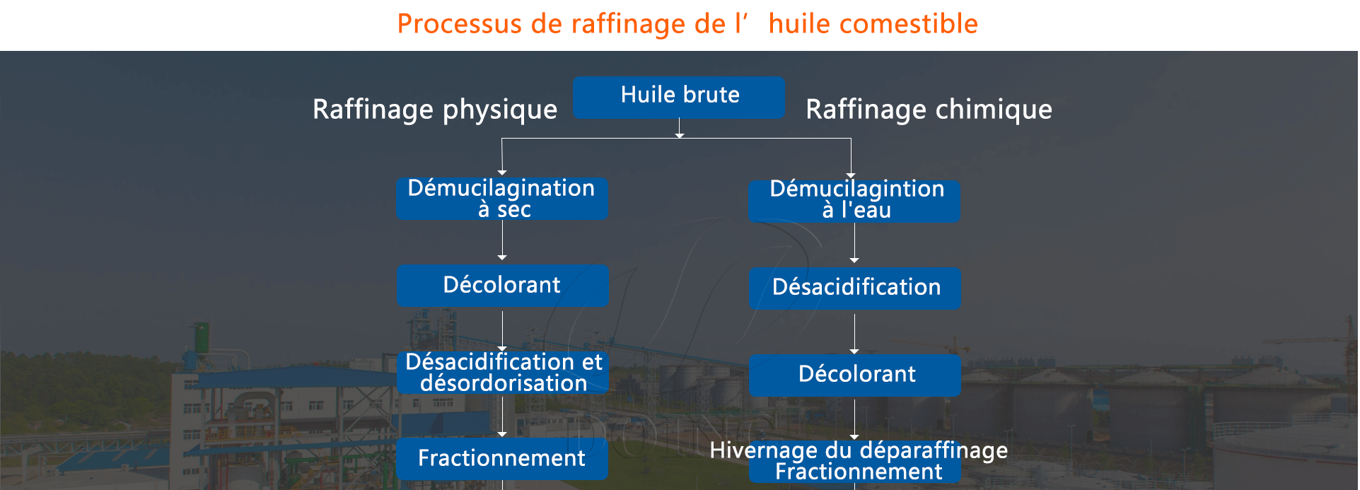 Fabricant d'équipement de raffinage du pétrole