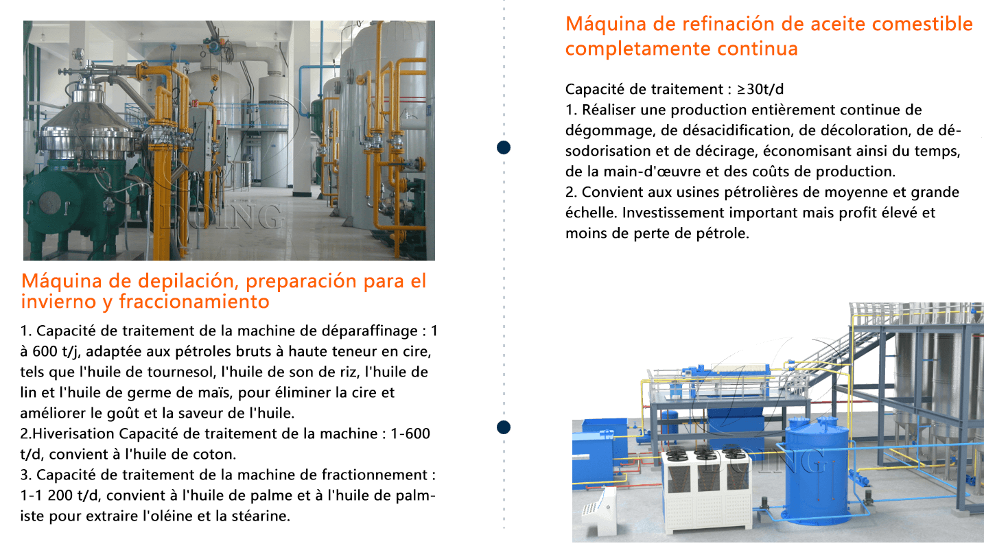 Raffinage du pétrole