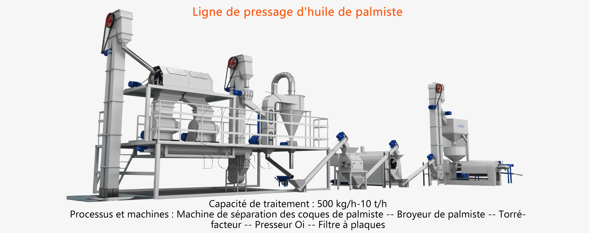 Processus de raffinage de l'huile de palme