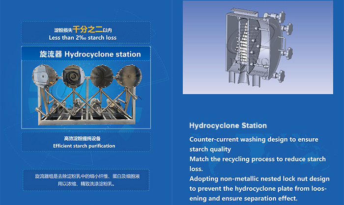 station hydrocyclone