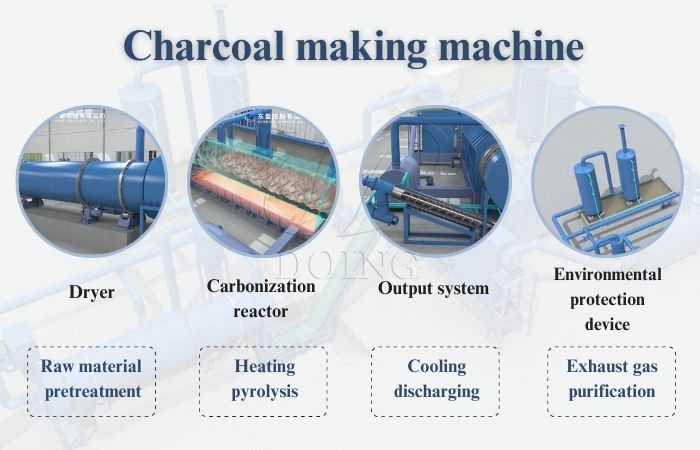 machine à fabriquer du charbon de bois DOING