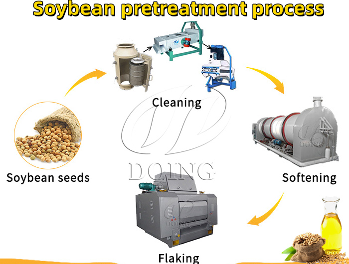 Machines de prétraitement de l'huile de soja.jpg