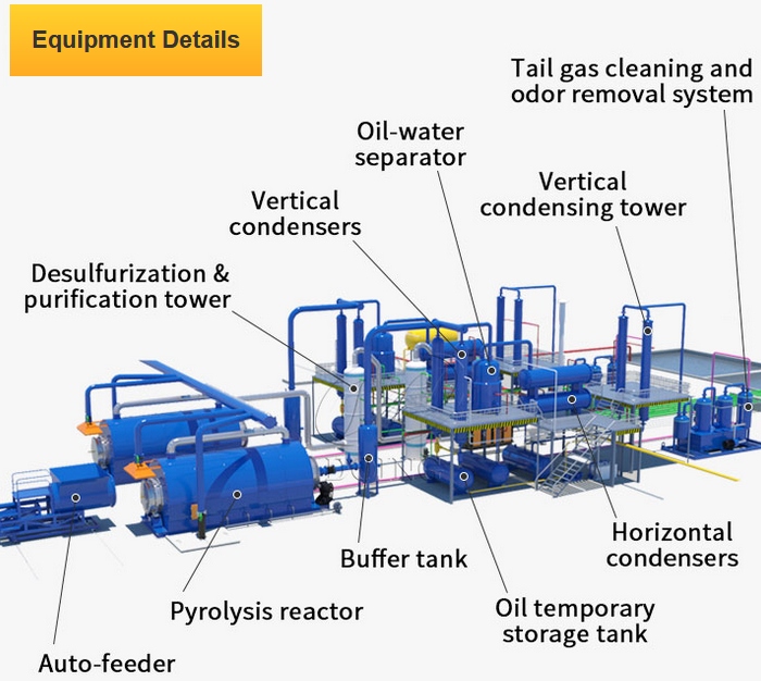 Machine de pyrolyse discontinue DOING