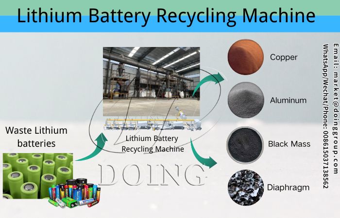 Équipement de recyclage de batteries au lithium