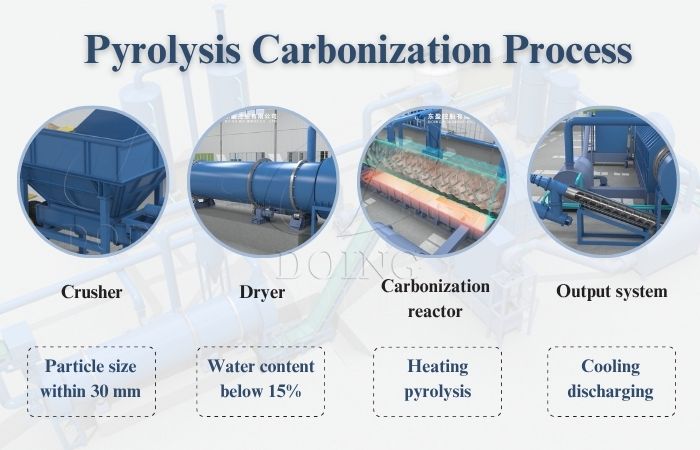 Machine de pyrolyse de biocharbon.jpg