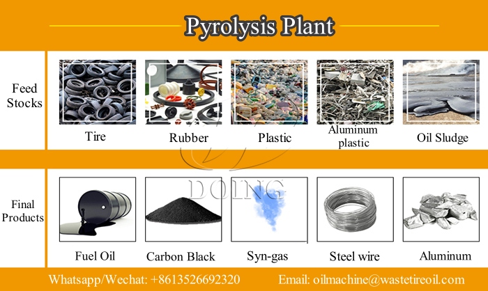Matières premières pour installation de pyrolyse