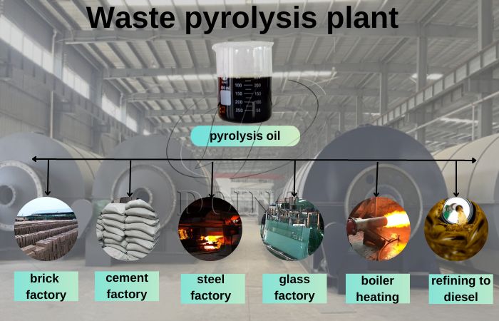 Applications de chauffage de l'huile de pyrolyse