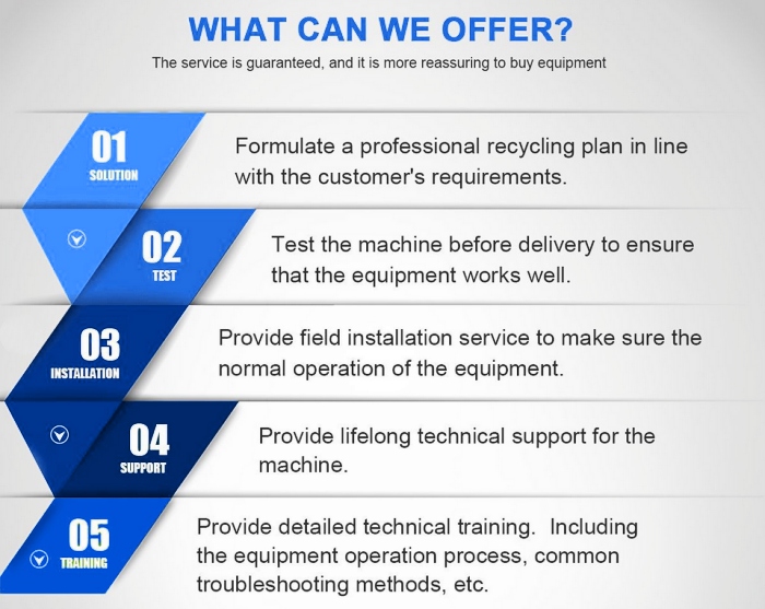 Fabricant de machines de pyrolyse semi-continues DOING Machine de pyrolyse semi-continue DOING