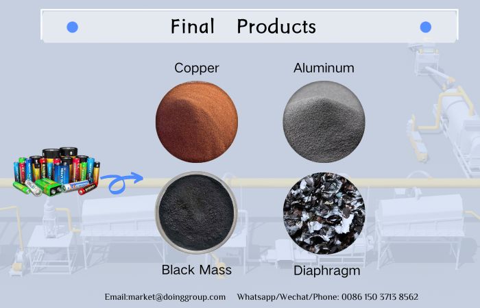 Équipement de recyclage de batteries lithium-ion