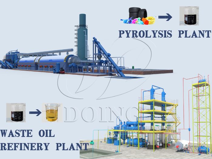 Production de diesel par pyrolyse et raffinage de pneus usagés Production de diesel à partir de pneus usagés