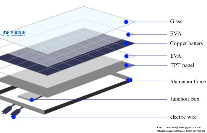 matériaux des panneaux solaires
