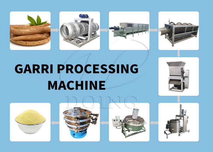 machine de transformation du garri